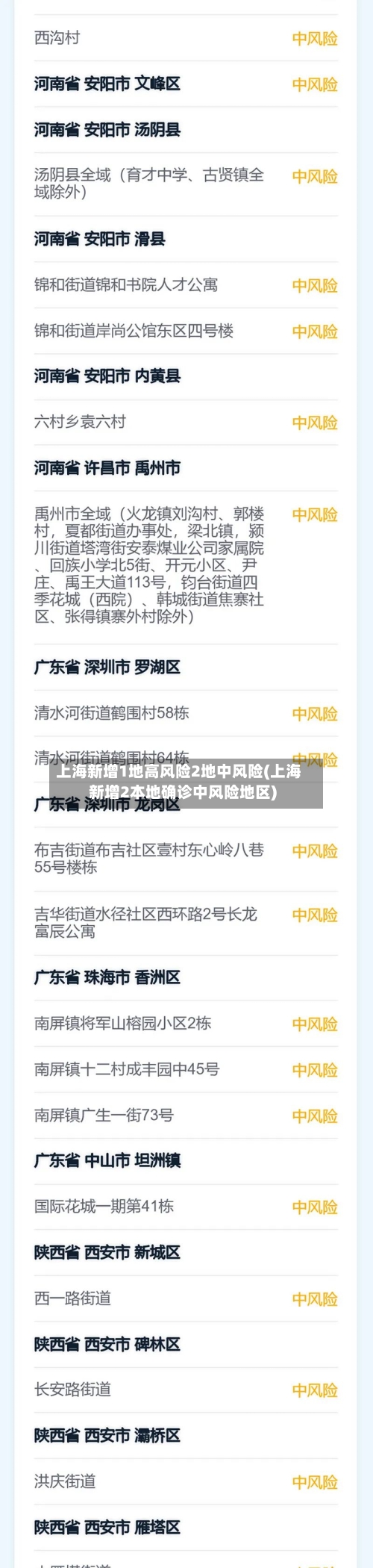上海新增1地高风险2地中风险(上海新增2本地确诊中风险地区)