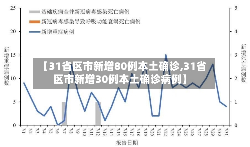 【31省区市新增80例本土确诊,31省区市新增30例本土确诊病例】