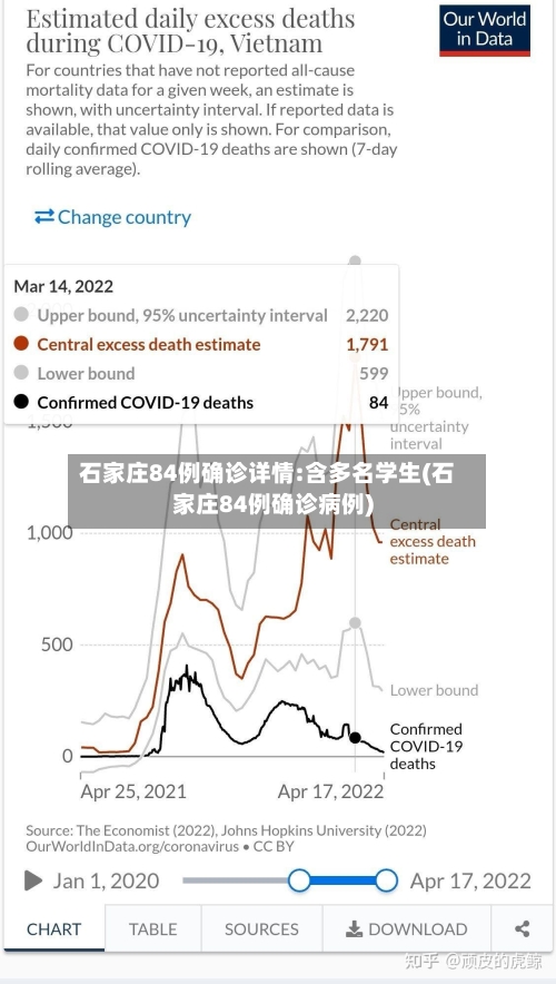 石家庄84例确诊详情:含多名学生(石家庄84例确诊病例)