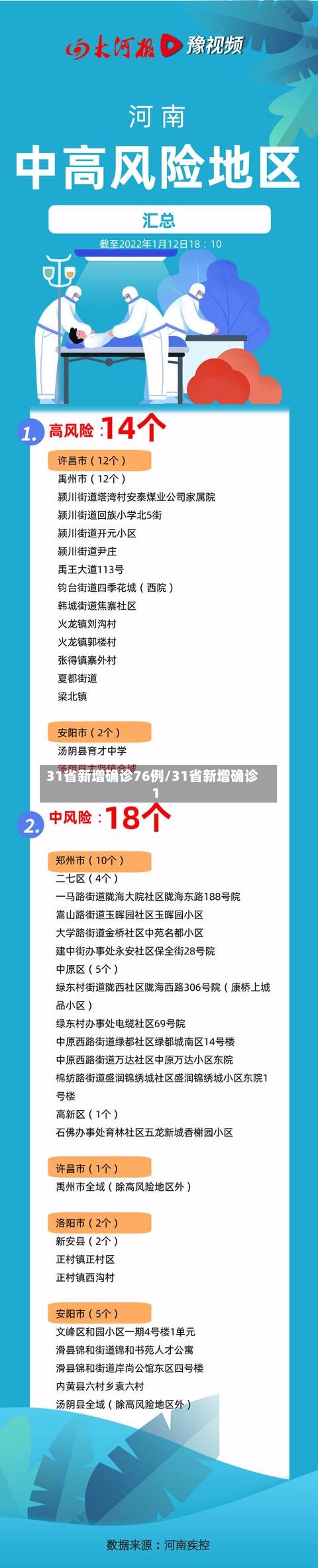 31省新增确诊76例/31省新增确诊1-第1张图片