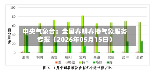 中央气象台：全国春耕春播气象服务专报（2026年05月15日）