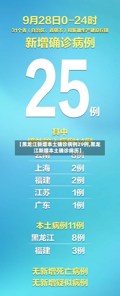 【黑龙江新增本土确诊病例29例,黑龙江新增本土确诊病历】