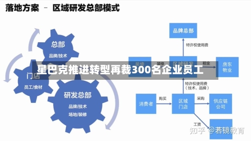 星巴克推进转型再裁300名企业员工