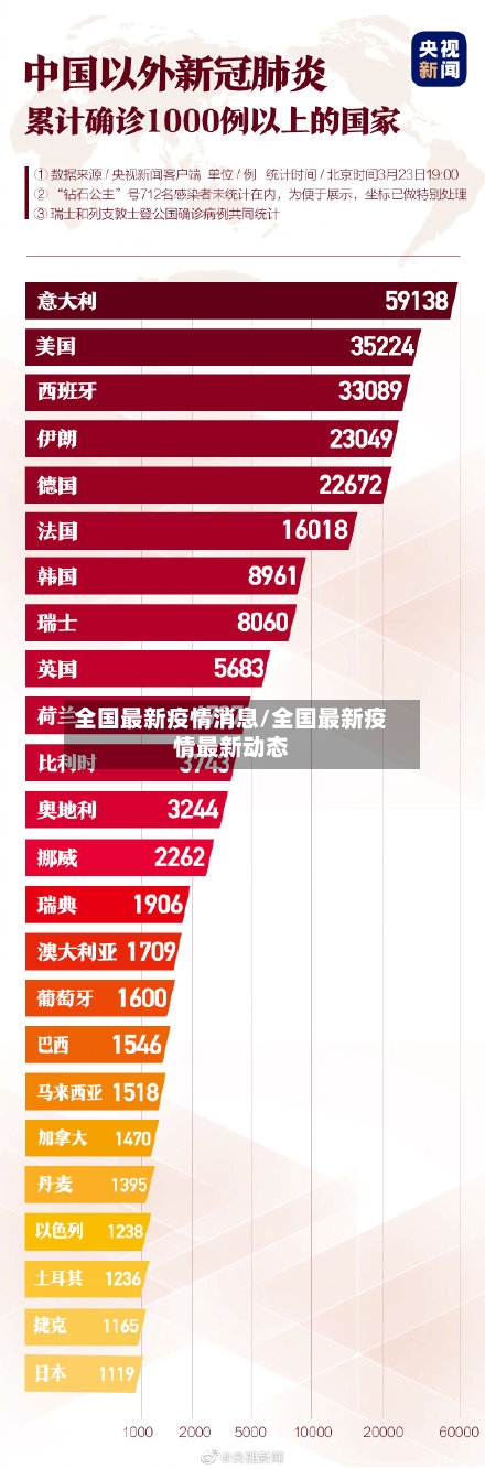 全国最新疫情消息/全国最新疫情最新动态