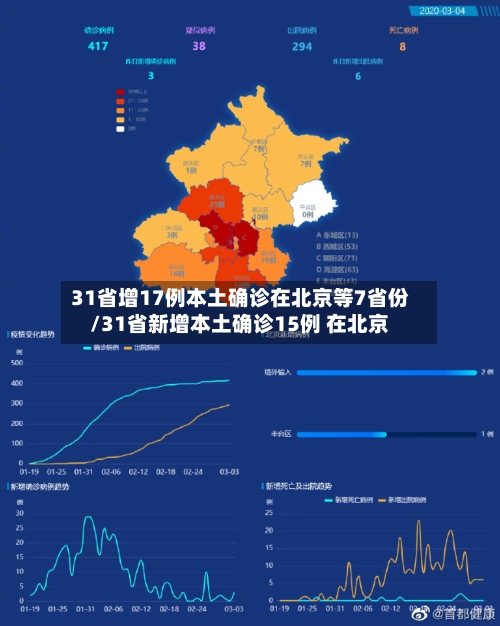 31省增17例本土确诊在北京等7省份/31省新增本土确诊15例 在北京