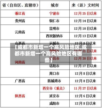 【成都市新增一个高风险地区,成都市新增一个高风险地区有哪些】
