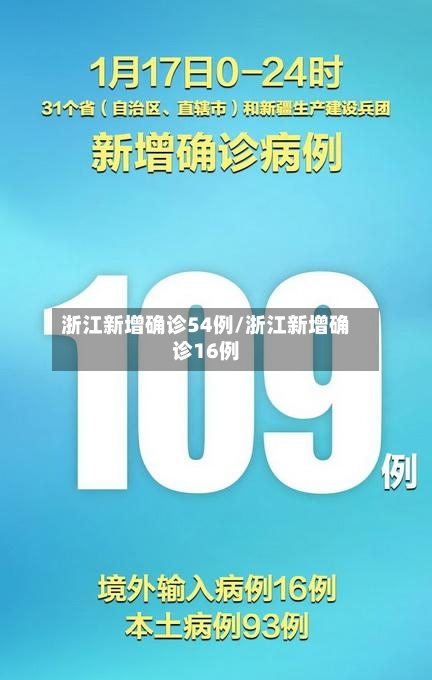 浙江新增确诊54例/浙江新增确诊16例