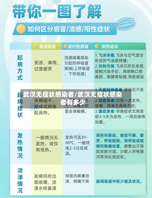 武汉无症状感染者/武汉无症状感染者有多少