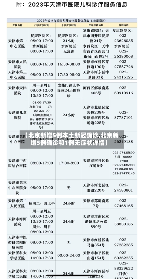 【北京新增5例本土新冠确诊,北京新增5例确诊和1例无症状详情】