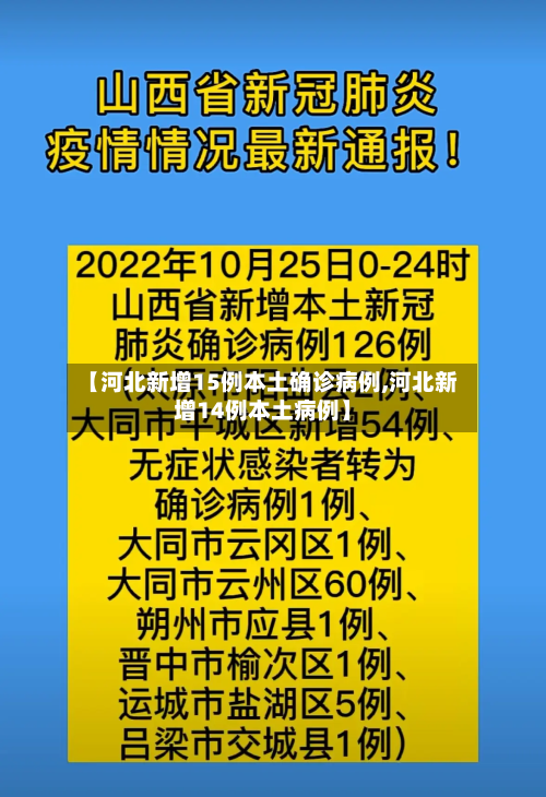 【河北新增15例本土确诊病例,河北新增14例本土病例】