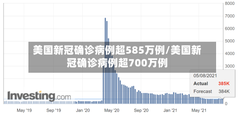 美国新冠确诊病例超585万例/美国新冠确诊病例超700万例