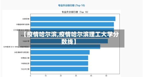 【疫情哈尔滨,疫情哈尔滨理工大学分数线】