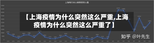 【上海疫情为什么突然这么严重,上海疫情为什么突然这么严重了】