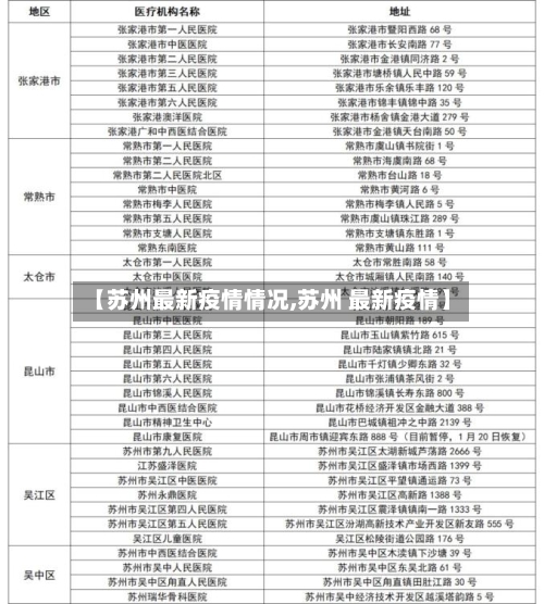 【苏州最新疫情情况,苏州 最新疫情】