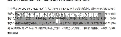 31省区市增28例/31省区市增8例病例