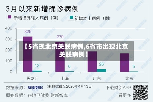 【5省现北京关联病例,6省市出现北京关联病例】